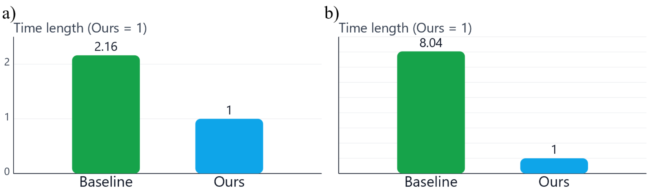relative human time table